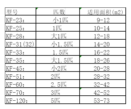 双峰空调维修